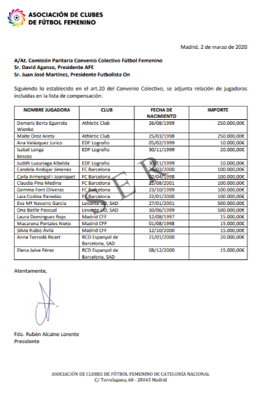 Relacioin de jugadoras incluidas en la lista de compensación por derechos de formación