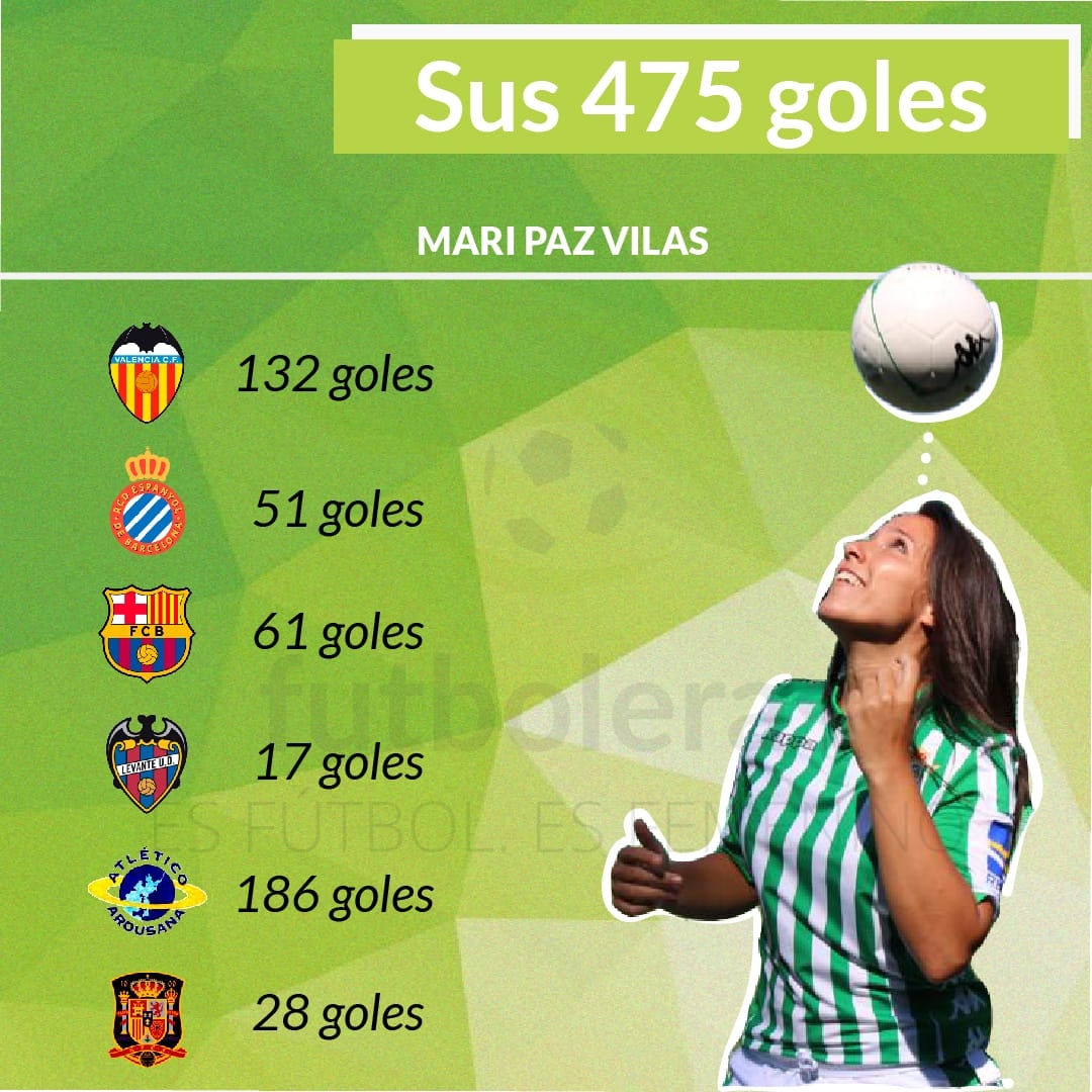 Infografía Maripaz Vilas