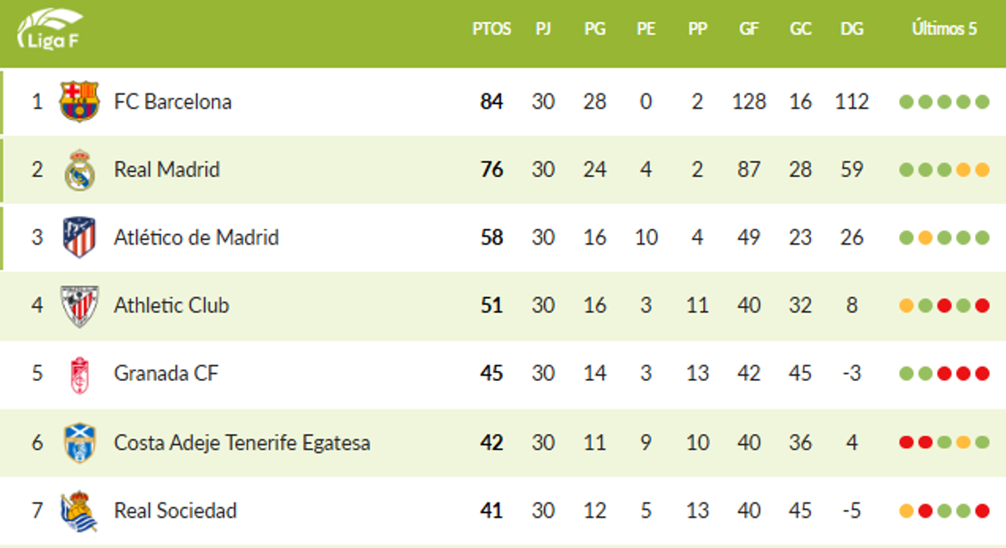 Así queda la Liga F Moeve para la próxima temporada