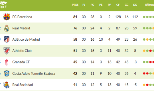 Así queda la Liga F Moeve para la próxima temporada