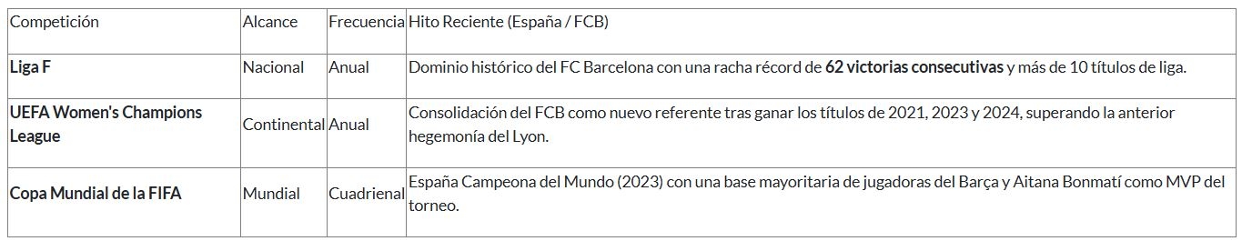 futfem