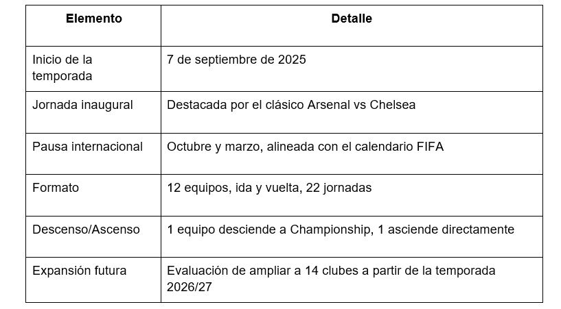 tabla 1