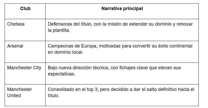 tabla 2