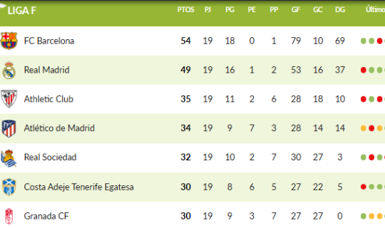 Batalla por la UEFA Women