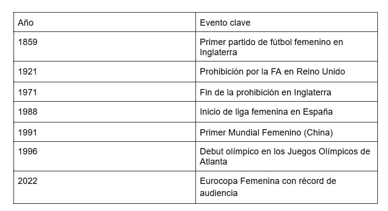 futbol femenino