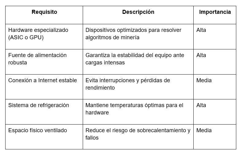 criptomonedas