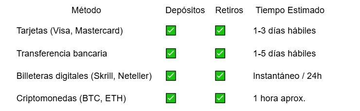 Métodos de pago