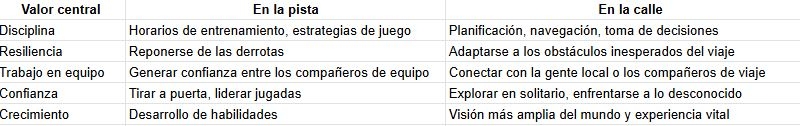 valores