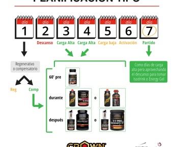 Organizacíon semanal Suplementación Deportiva