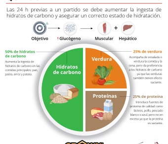 DÍA PRE-PARTIDO: Objetivos y recomendaciones