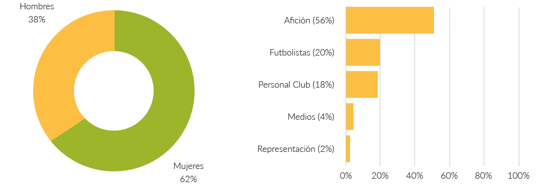 Estadísticas Futboleras